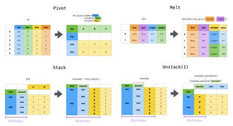 df意思|Pandas 数据结构 – DataFrame